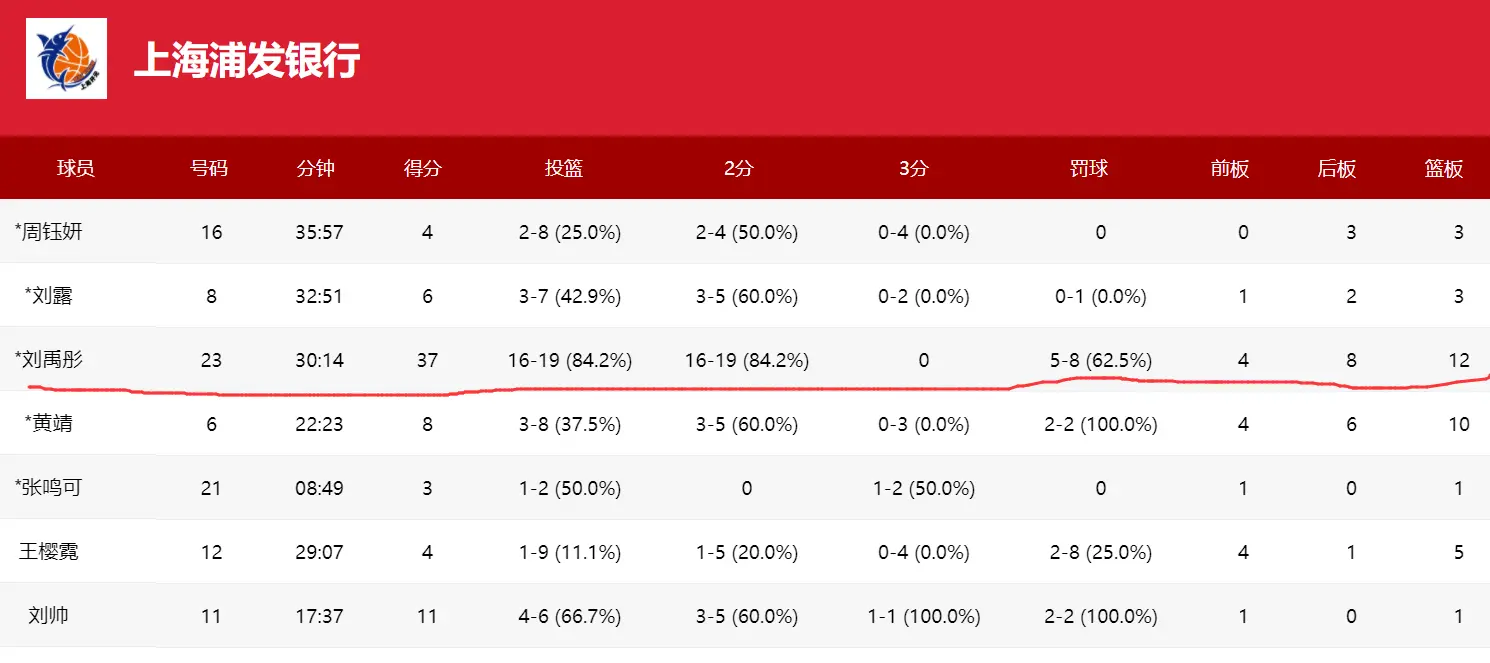 在外界不看, 此役, 刘禹彤其实 在外界不看, 此役, 刘禹彤其实