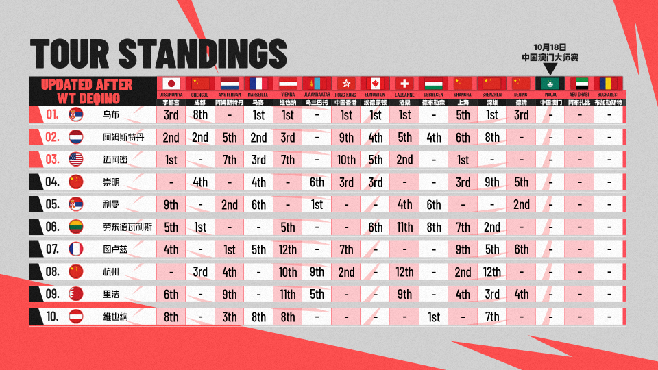 MAA, yuOHF, vdKAP MAA, yuOHF, vdKAP