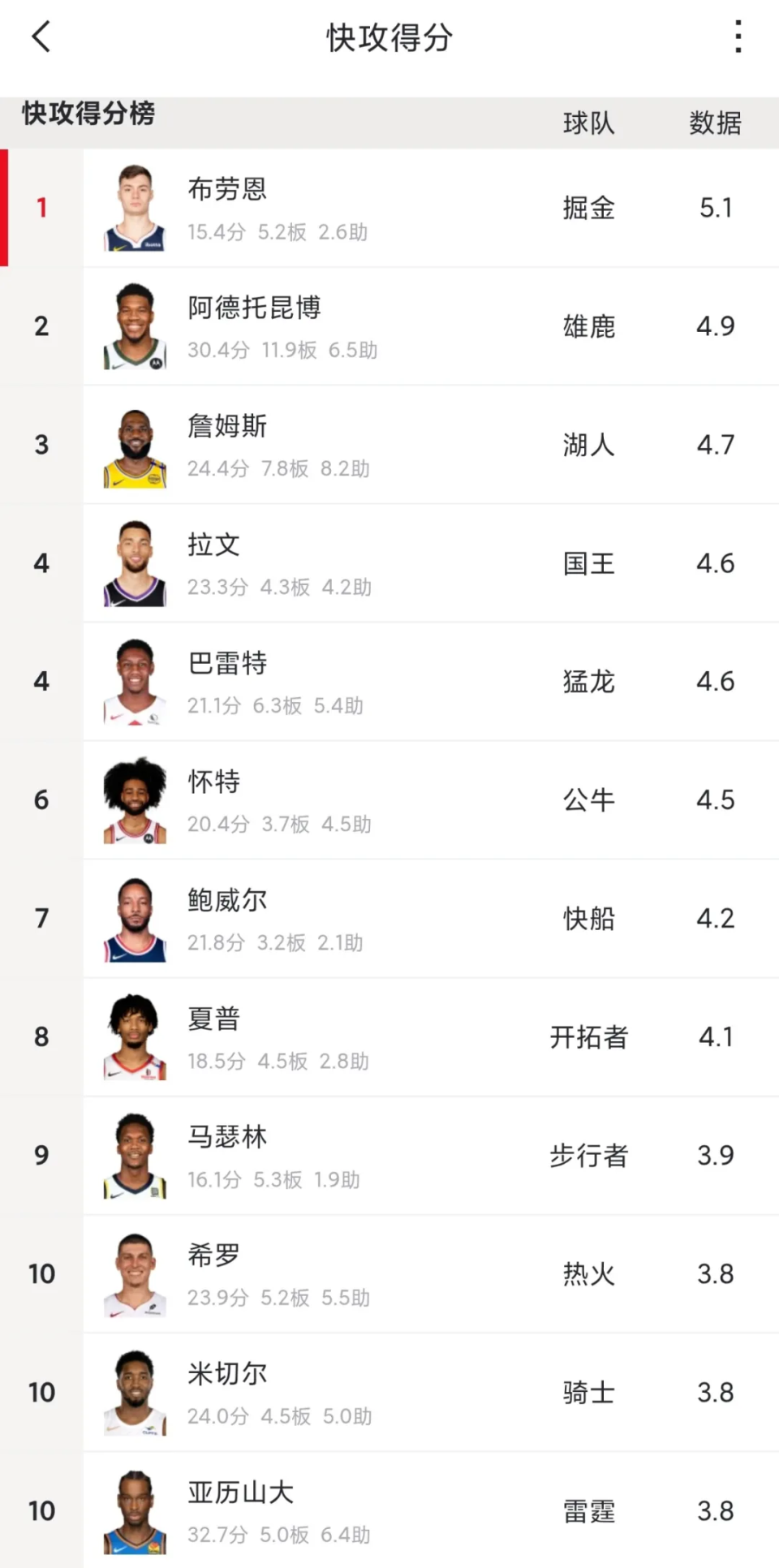 亿美元, 选项 亿美元, 选项