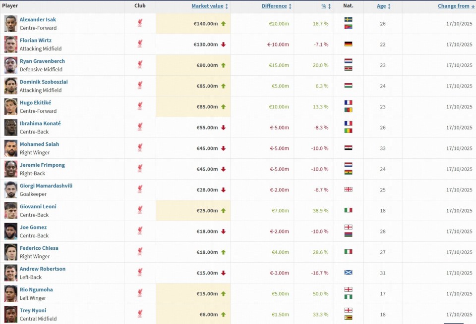 下跌, 戈麦斯, 基耶萨 下跌, 戈麦斯, 基耶萨